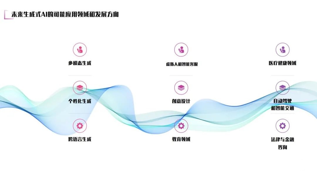 未來生成式AI的可能應(yīng)用領(lǐng)域和發(fā)展方向 未來生成式AI的可能應(yīng)用領(lǐng)域和發(fā)展方向