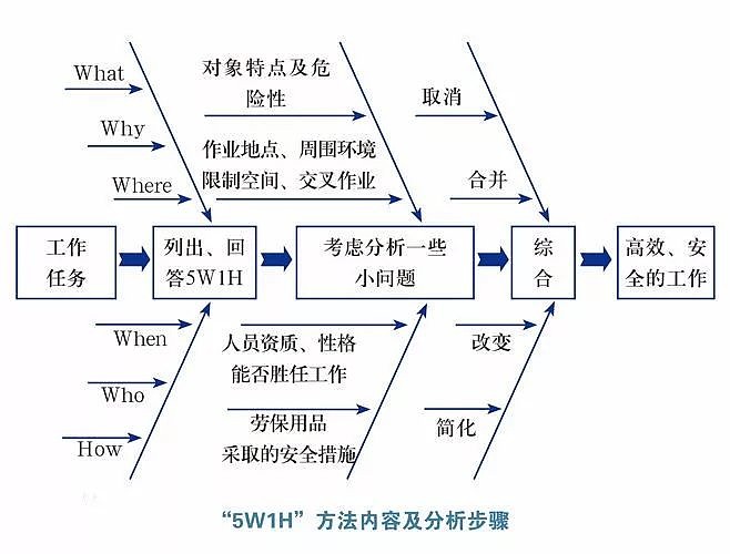 醫(yī)院管理上嚴重的七大浪費，您中了幾條？(圖2)