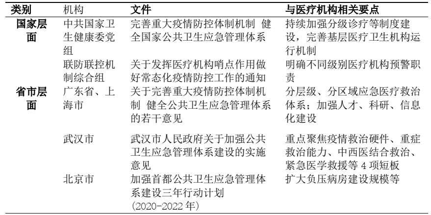 后疫情時(shí)期大型公立醫(yī)院運(yùn)營策略與實(shí)施路徑探析(圖1)