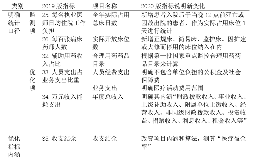 后疫情時(shí)期大型公立醫(yī)院運(yùn)營策略與實(shí)施路徑探析(圖2)