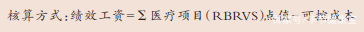 醫(yī)療項目（RBRVS）點值法
