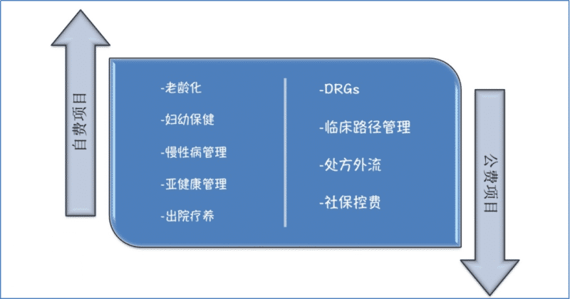 醫(yī)療延伸服務(wù)產(chǎn)品化創(chuàng)新項(xiàng)目咨詢建議書(圖5) 醫(yī)療延伸服務(wù)產(chǎn)品化創(chuàng)新項(xiàng)目咨詢建議書(圖5)