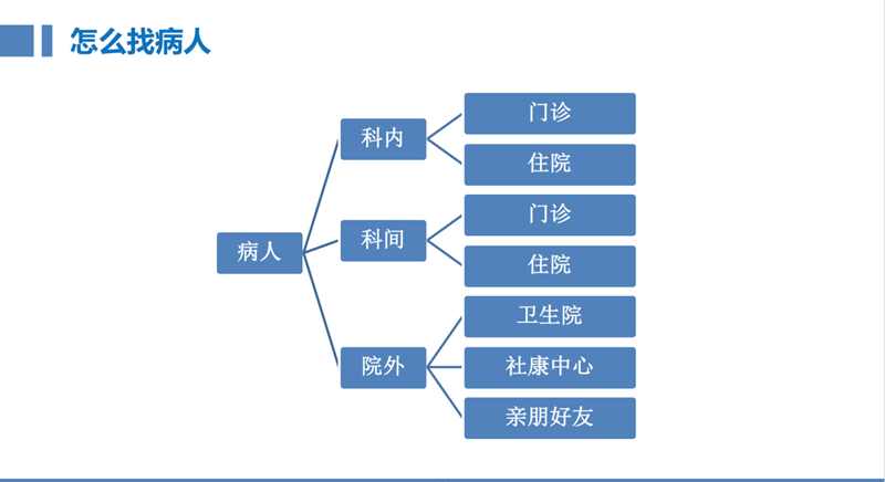 醫(yī)療延伸服務(wù)產(chǎn)品化創(chuàng)新項(xiàng)目咨詢建議書(圖8) 醫(yī)療延伸服務(wù)產(chǎn)品化創(chuàng)新項(xiàng)目咨詢建議書(圖8)