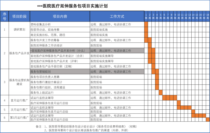 醫(yī)療延伸服務(wù)產(chǎn)品化創(chuàng)新項(xiàng)目咨詢建議書(圖10) 醫(yī)療延伸服務(wù)產(chǎn)品化創(chuàng)新項(xiàng)目咨詢建議書(圖10)