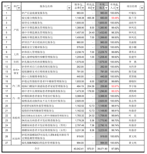 醫(yī)療延伸服務(wù)產(chǎn)品化創(chuàng)新項(xiàng)目咨詢建議書(圖20) 醫(yī)療延伸服務(wù)產(chǎn)品化創(chuàng)新項(xiàng)目咨詢建議書(圖20)