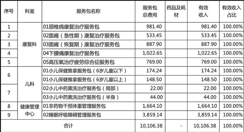 該院第一批服務(wù)包產(chǎn)品目錄 該院第一批服務(wù)包產(chǎn)品目錄
