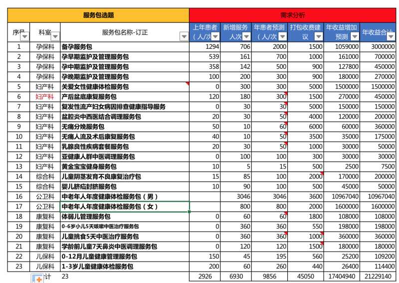 醫(yī)療延伸服務(wù)產(chǎn)品化創(chuàng)新項(xiàng)目咨詢建議書(圖25) 醫(yī)療延伸服務(wù)產(chǎn)品化創(chuàng)新項(xiàng)目咨詢建議書(圖25)