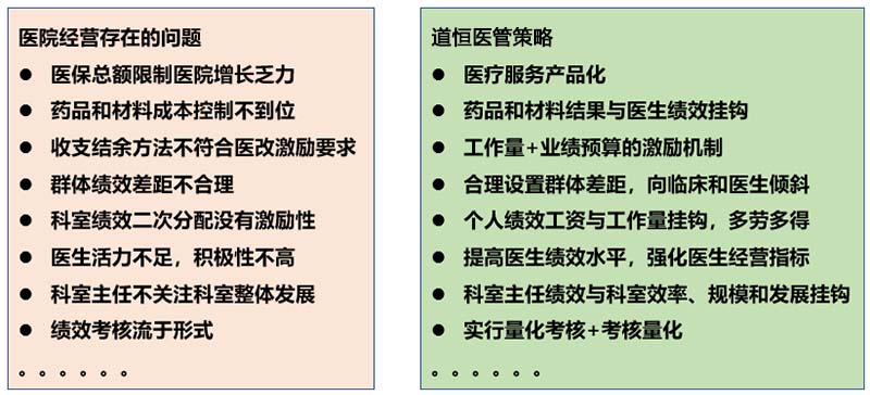 醫(yī)院績效問題及對策