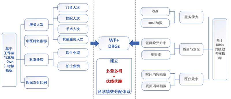 醫(yī)院績效管理體系建設(shè)方案(圖17)