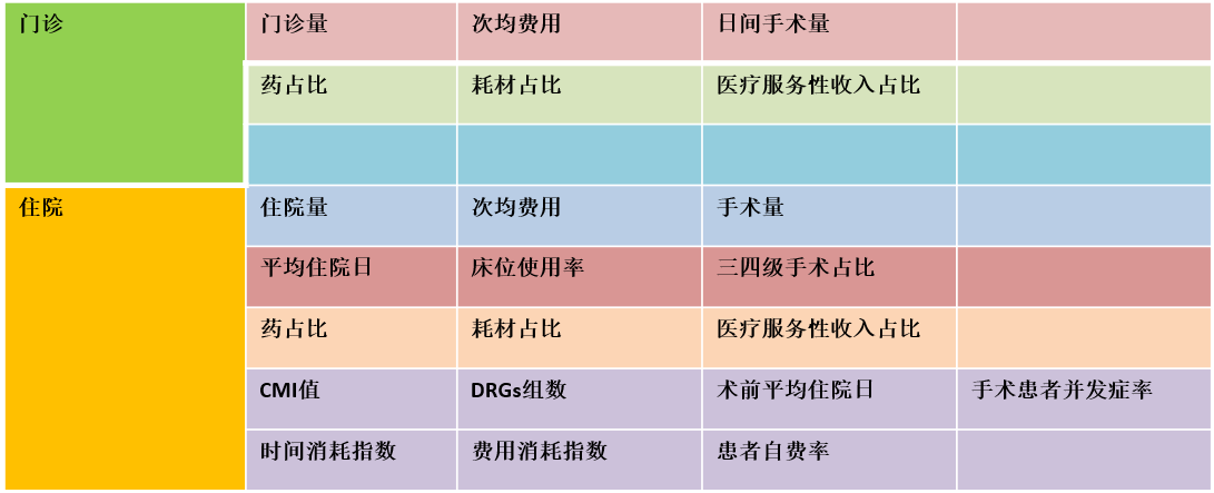 醫(yī)院績效管理體系建設(shè)方案(圖18)
