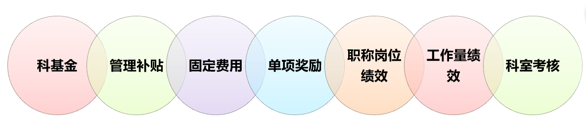 醫(yī)院績效管理體系建設(shè)方案(圖19)