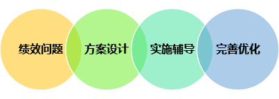 醫(yī)院績效管理體系建設(shè)方案(圖21)
