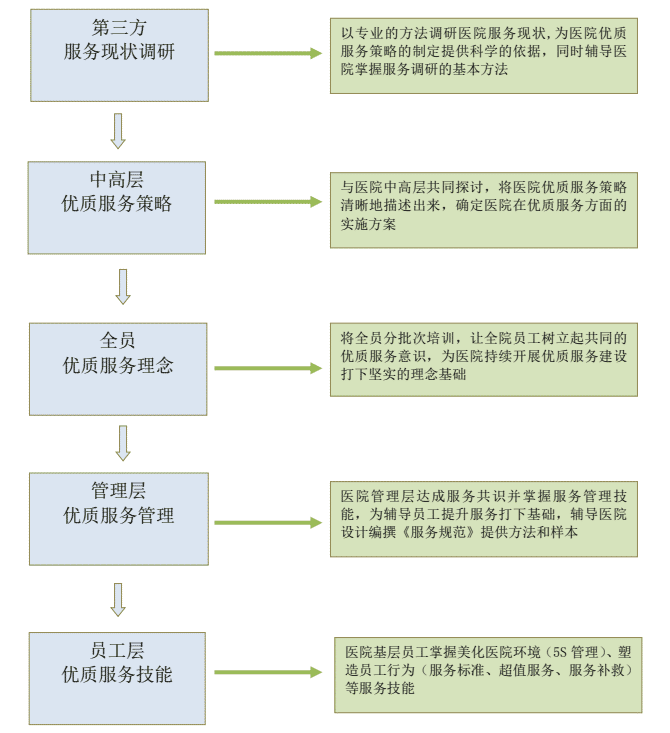 項(xiàng)目模塊