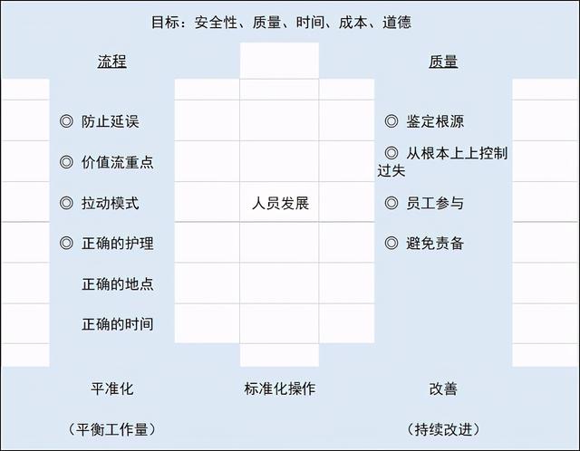 醫(yī)院管理過(guò)程容易忽視的那些點(diǎn)！(圖2)
