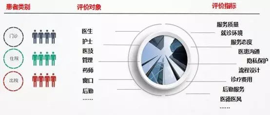 如何提高醫(yī)院患者就醫(yī)滿意度？6步法讓患者滿意(圖4)
