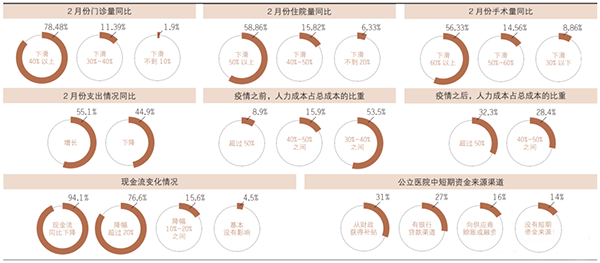 疫情常態(tài)化，醫(yī)院績效考核怎么做更合理？(圖2)