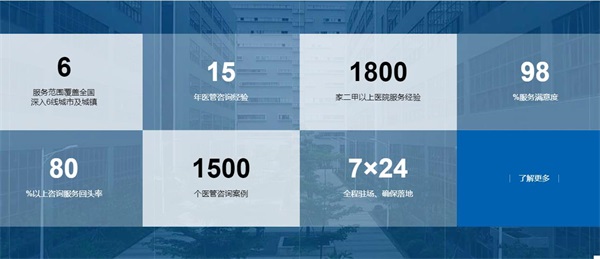 談談醫(yī)院執(zhí)行力不強欠缺問題探討及整改思路(圖3)