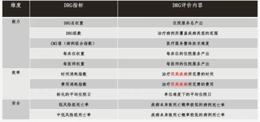 drg付費對醫(yī)院績效的影響！DRG在醫(yī)院精細化管理上的應用(圖2)