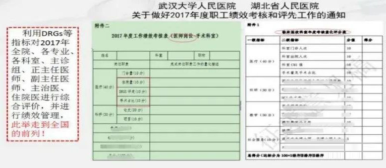 drg付費對醫(yī)院績效的影響！DRG在醫(yī)院精細化管理上的應用(圖4)