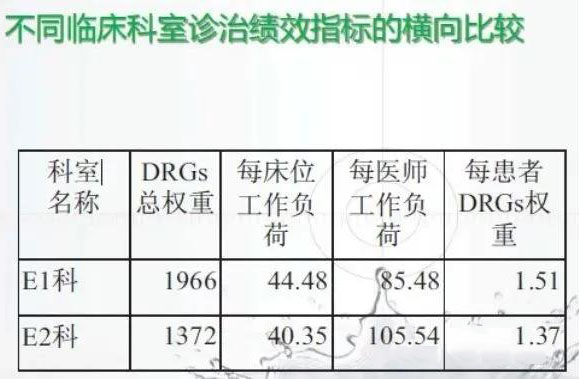 drg付費對醫(yī)院績效的影響！DRG在醫(yī)院精細化管理上的應用(圖5)