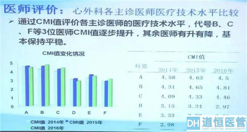 drg付費對醫(yī)院績效的影響！DRG在醫(yī)院精細化管理上的應用(圖6)