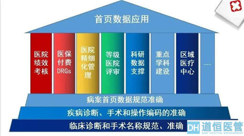 drg付費對醫(yī)院績效的影響！DRG在醫(yī)院精細化管理上的應用(圖7)