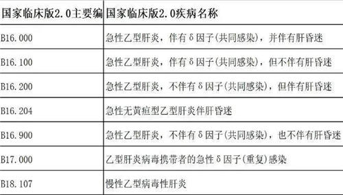 drg付費對醫(yī)院績效的影響！DRG在醫(yī)院精細化管理上的應用(圖9)