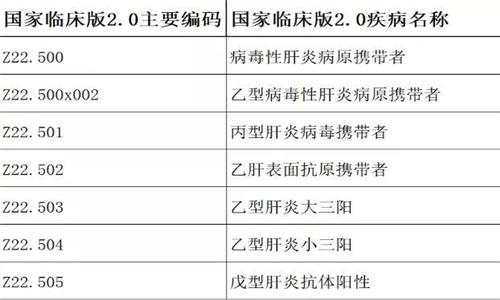 drg付費對醫(yī)院績效的影響！DRG在醫(yī)院精細化管理上的應用(圖10)