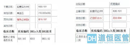 drg付費對醫(yī)院績效的影響！DRG在醫(yī)院精細化管理上的應用(圖11)