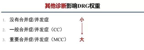drg付費對醫(yī)院績效的影響！DRG在醫(yī)院精細化管理上的應用(圖12)