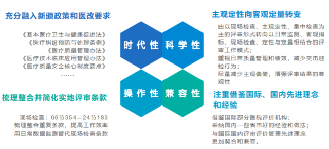 《三級綜合醫(yī)院評審標準(2020年版)》和2011版對比，有哪些變動？(圖3)