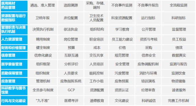 《三級綜合醫(yī)院評審標準(2020年版)》和2011版對比，有哪些變動？(圖4)