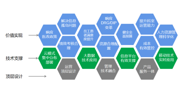 《三級綜合醫(yī)院評審標準(2020年版)》和2011版對比，有哪些變動？(圖5)