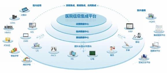 信息化在醫(yī)院品牌建設(shè)中的作用(圖1)