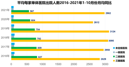 二級醫(yī)院和三級醫(yī)院的差距有多遠？二級醫(yī)院如何更好的發(fā)展？(圖6)