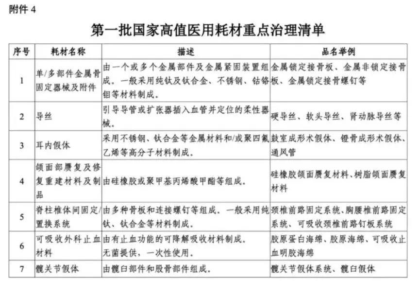 解讀！國(guó)家三級(jí)公立醫(yī)院績(jī)效考核新增1項(xiàng)指標(biāo)，修訂41項(xiàng)指標(biāo)(圖2)