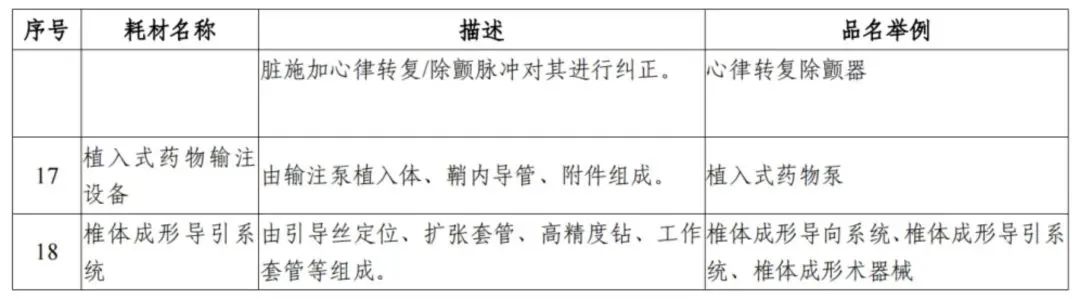 解讀！國(guó)家三級(jí)公立醫(yī)院績(jī)效考核新增1項(xiàng)指標(biāo)，修訂41項(xiàng)指標(biāo)(圖4)