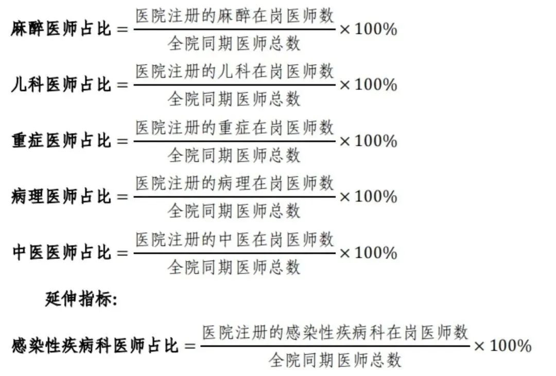 解讀！國(guó)家三級(jí)公立醫(yī)院績(jī)效考核新增1項(xiàng)指標(biāo)，修訂41項(xiàng)指標(biāo)(圖8)