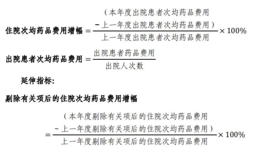 解讀！國(guó)家三級(jí)公立醫(yī)院績(jī)效考核新增1項(xiàng)指標(biāo)，修訂41項(xiàng)指標(biāo)(圖11)