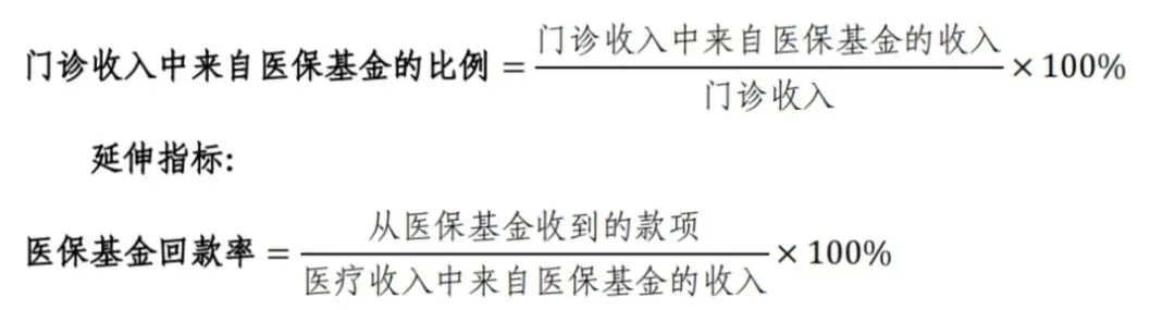 解讀！國(guó)家三級(jí)公立醫(yī)院績(jī)效考核新增1項(xiàng)指標(biāo)，修訂41項(xiàng)指標(biāo)(圖14)