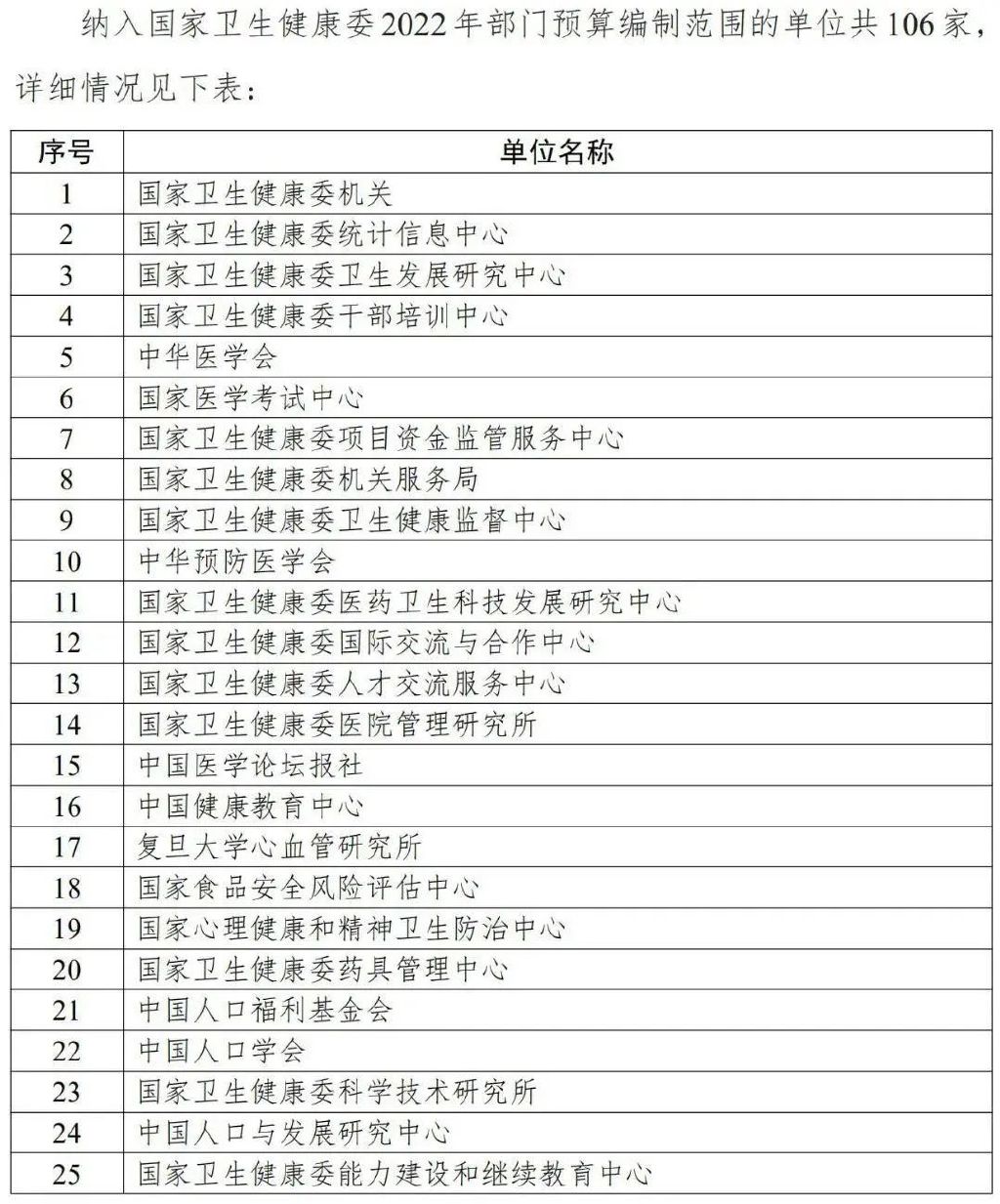 國家衛(wèi)健委發(fā)文，2022年公立醫(yī)院預(yù)算驟減！(圖2)