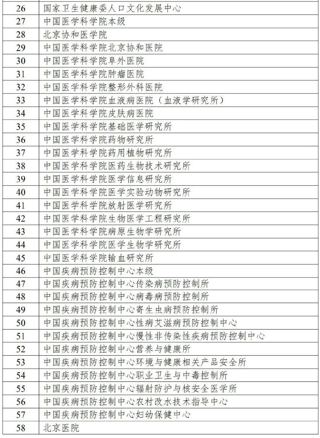 國家衛(wèi)健委發(fā)文，2022年公立醫(yī)院預(yù)算驟減！(圖3)