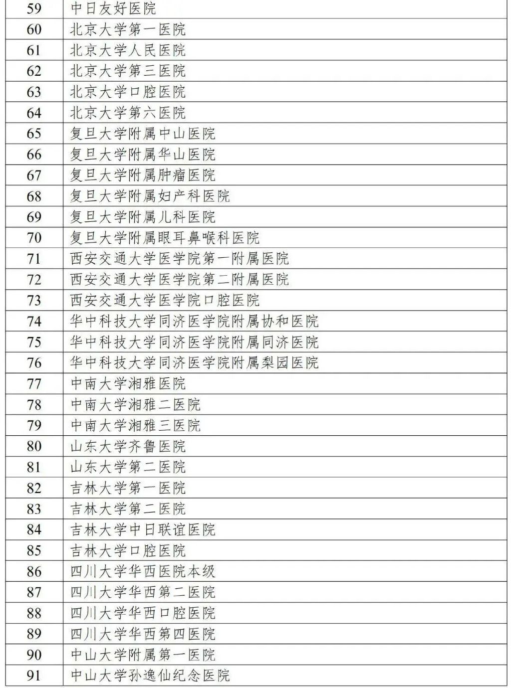 國家衛(wèi)健委發(fā)文，2022年公立醫(yī)院預(yù)算驟減！(圖4)