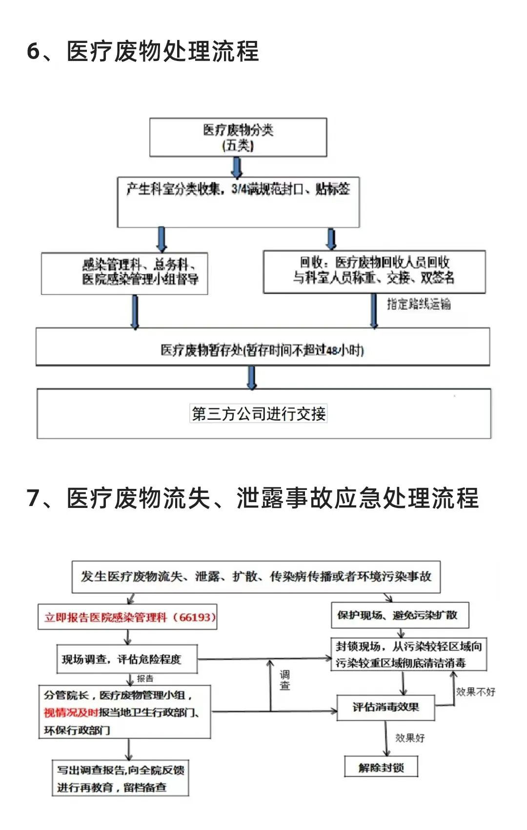 醫(yī)療廢物怎么分類？醫(yī)療廢物最全處置方法(圖12)