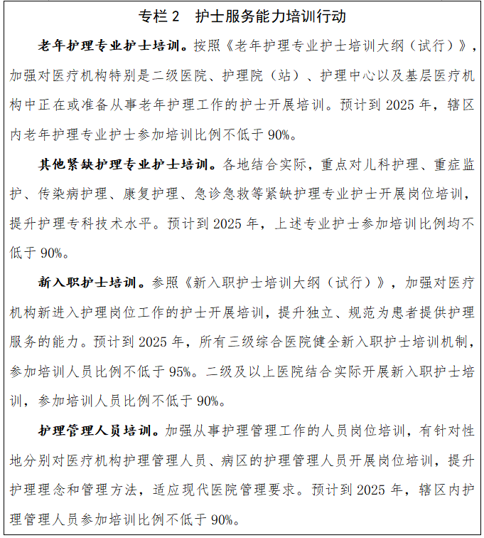 “十四五”時期，護(hù)理事業(yè)如何發(fā)展？《全國護(hù)理事業(yè)發(fā)展規(guī)劃（2021—2025年）》發(fā)布！(圖4)