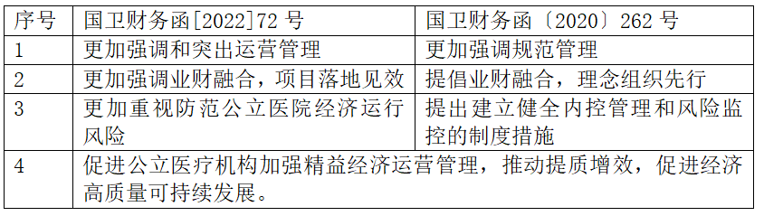 公立醫(yī)院經(jīng)濟(jì)管理年來了！國家衛(wèi)健委提出四大任務(wù)(圖3)