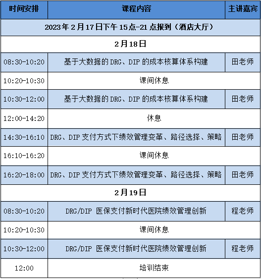 DRG、DIP支付方式下醫(yī)院績效管理與成本核算(圖1)