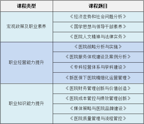 【北京】北京大學(xué)醫(yī)學(xué)部醫(yī)院職業(yè)化管理與高質(zhì)量發(fā)展學(xué)習(xí)工作坊(圖2)