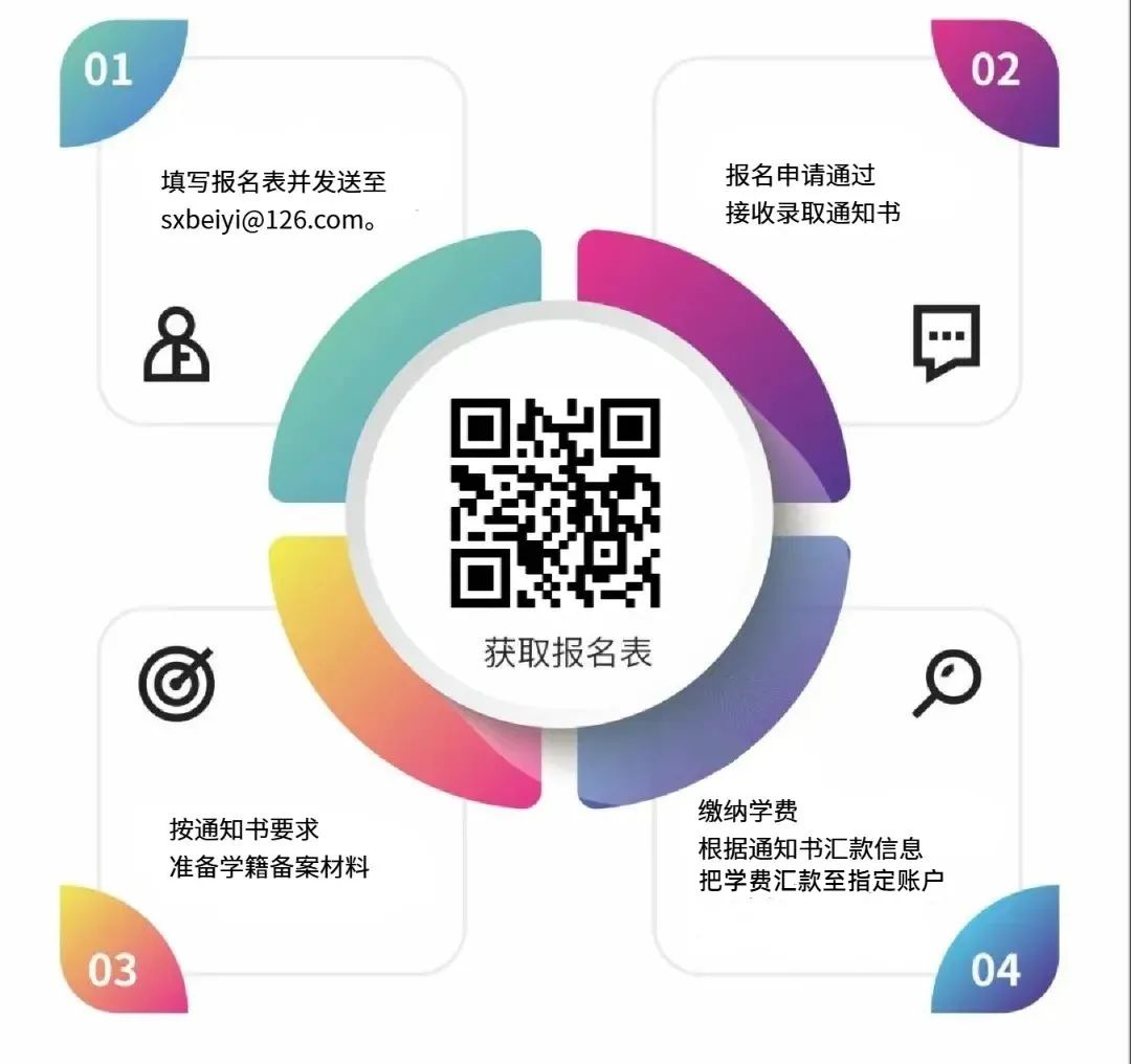 【北京】北京大學(xué)醫(yī)學(xué)部醫(yī)院職業(yè)化管理與高質(zhì)量發(fā)展學(xué)習(xí)工作坊(圖4)