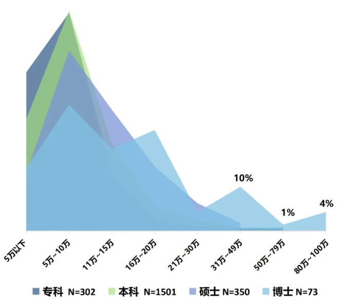 最新醫(yī)院各科室工資待遇曝光！檢驗(yàn)科收入墊底？34%的醫(yī)生想跳槽(圖6)